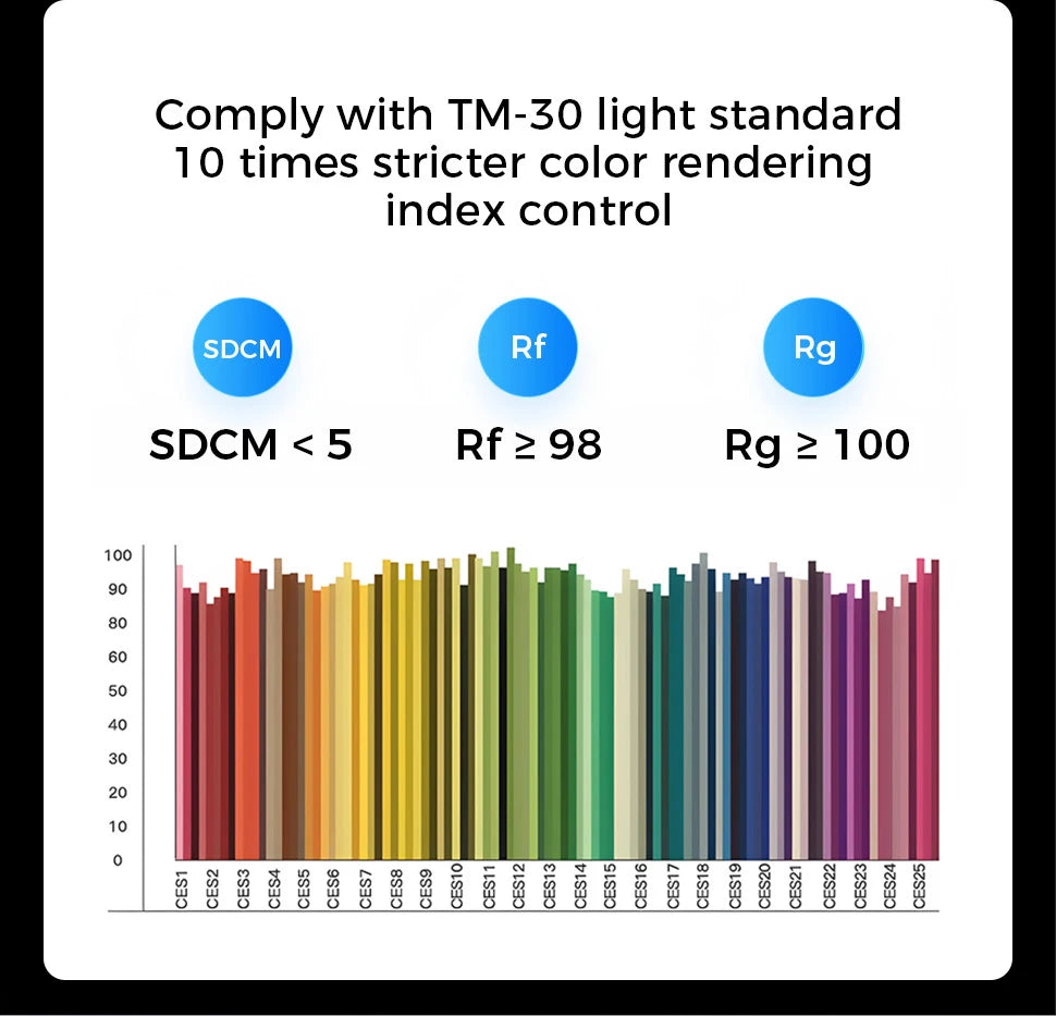 Lámpara de techo LED moderna para salón y dormitorio con mando a distancia, plafón sencillo, accesorios nórdicos para el hogar
