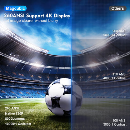 Proyector Magcubic HY300 PRO 4K Android 11 Dual